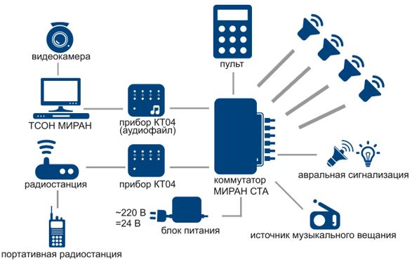 МИРАН БЛОК-ПОСТ_схема